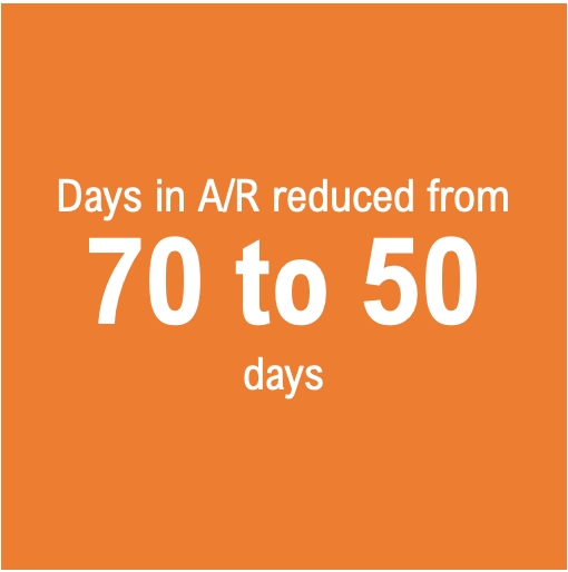 Chart showing reduction in days in accounts receivable