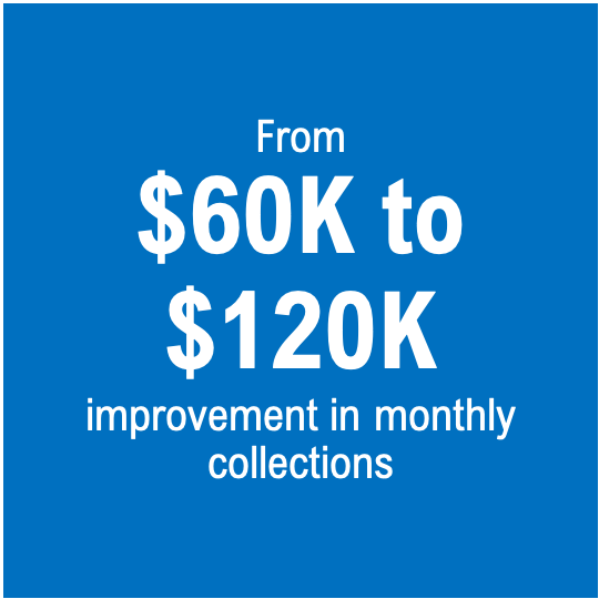 Chart showing revenue cycle collections improvement over time