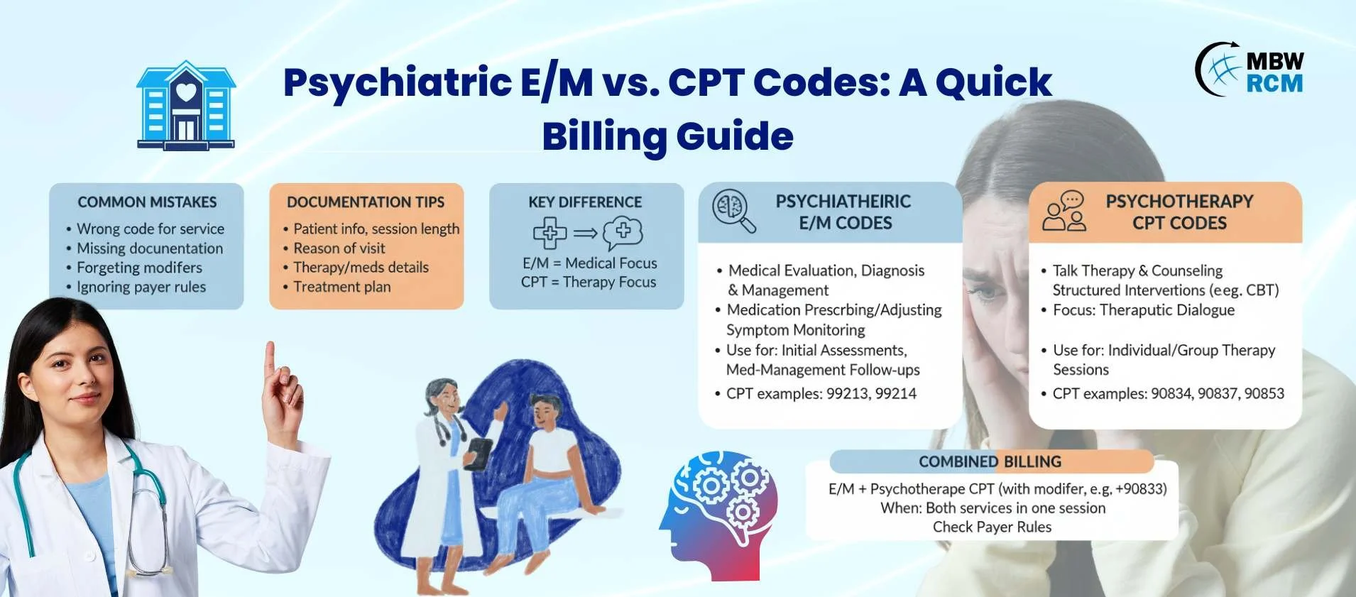 Psychiatric E/M Codes vs. CPT Codes - MBW RCM