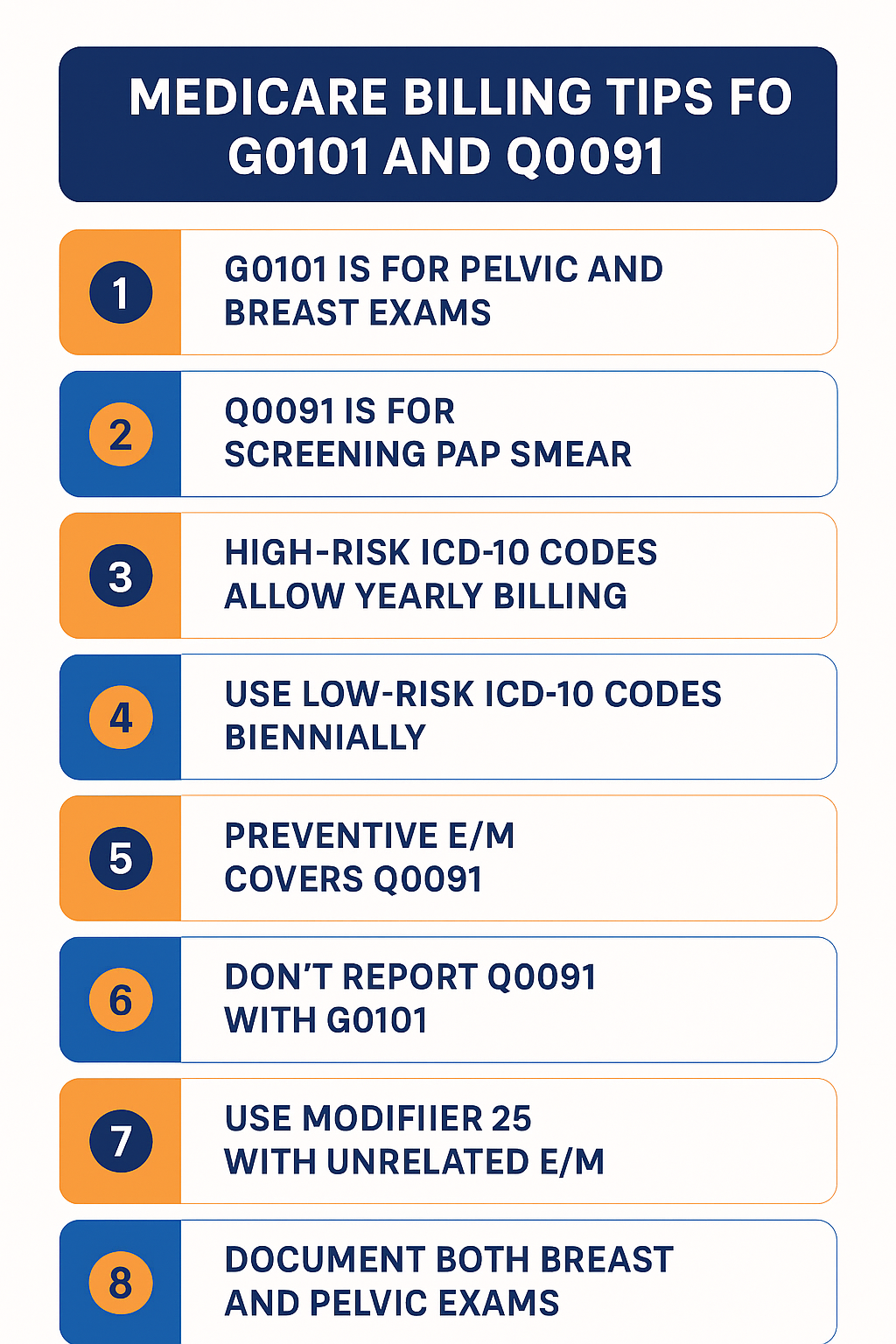 medicare approved icd 10 diagnosis codes for vitamin b12 injections Coding G0101 and Q0091: Pap Smear dog vitamin injection Size:1000 mcg/ml - 30 ml x 4 Vitamin B12 Injections |