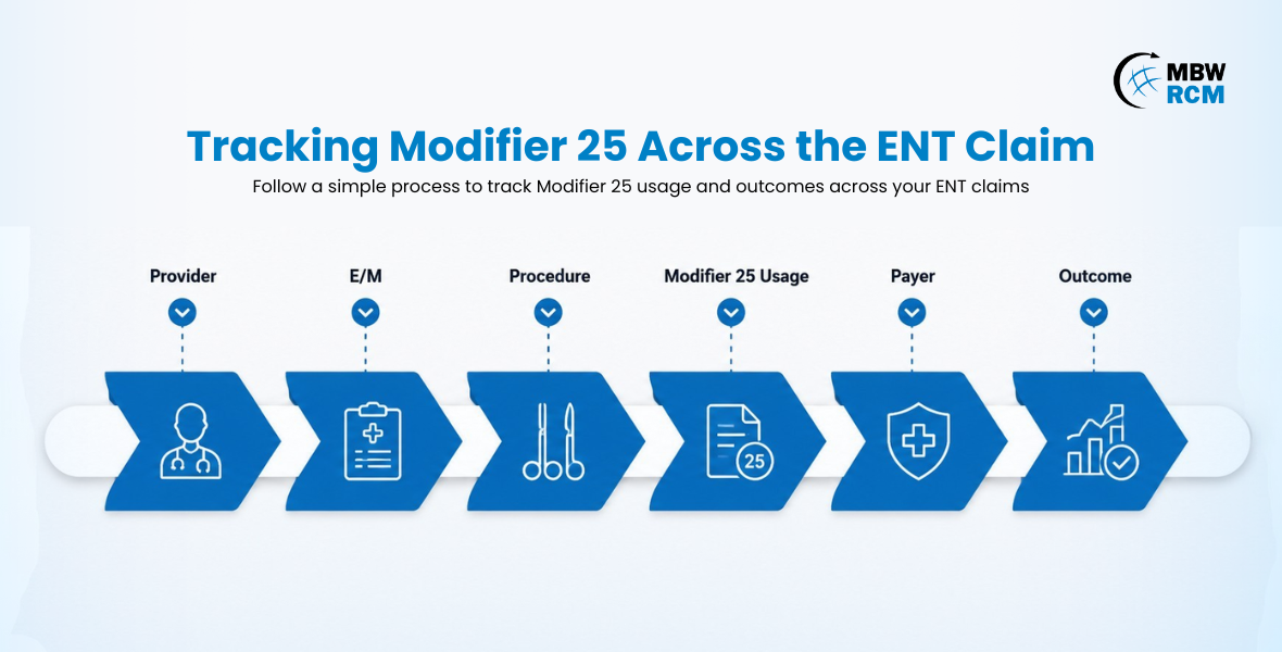 Tracking Modifier 25 Across the ENT Claim